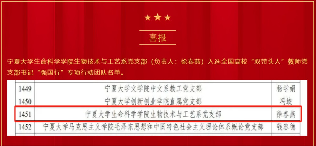 喜报丨我校生命科学学院生物技术与工艺系党支部入选全国高校“双带头人”教师党支部书记“强国行”专项行动团队名单